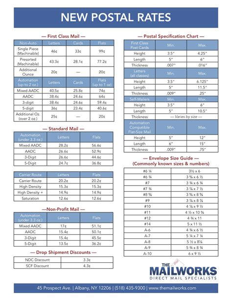 data royal com|Postal Rate Charts .